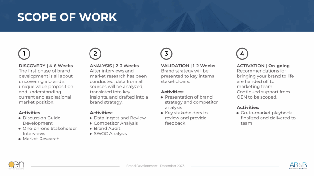 4-ABB-BrandStrategy